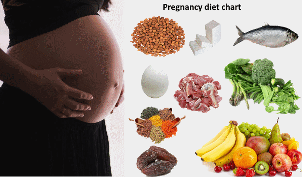 Pregnancy diet chart(गर्भावस्था आहार चार्ट) के बारे में पूरी जानकारी